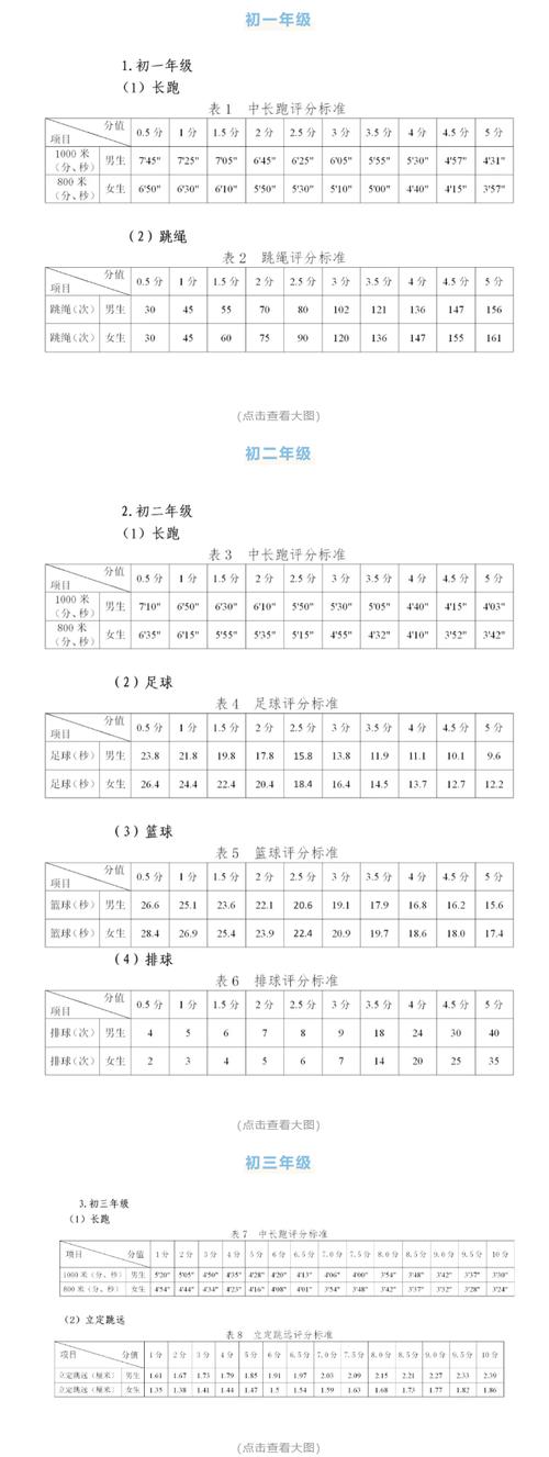 2025年中考总分多少