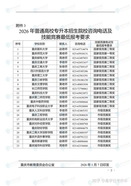 重庆2022年普通专升本报名及考试时间安排