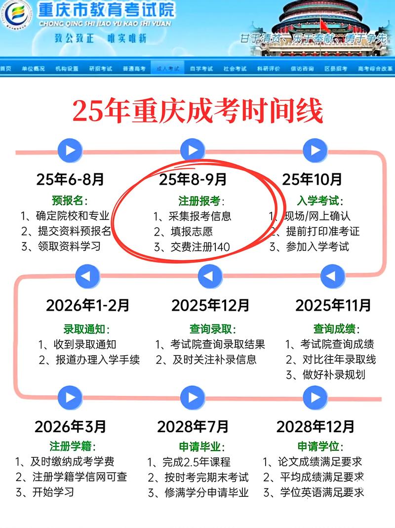 2022全国各地专升本时间节点及政策
