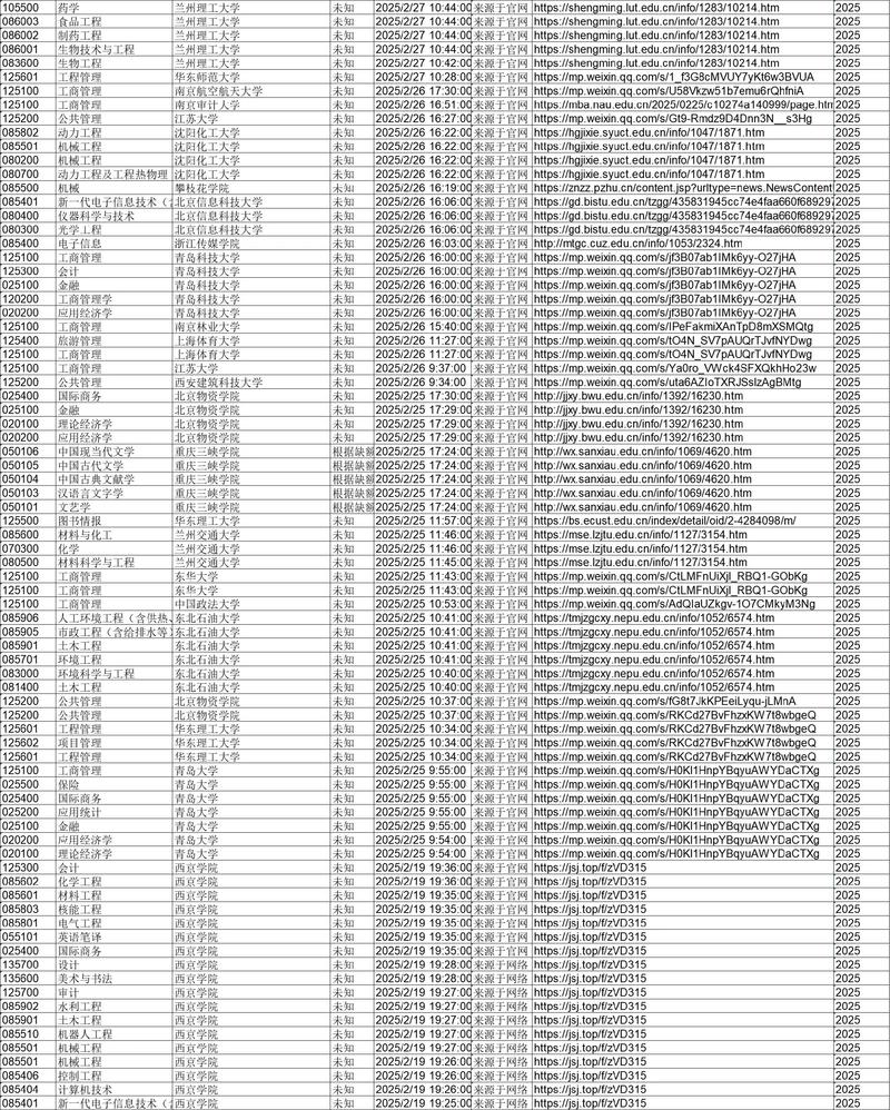 ...所电力院校招调剂!360+名额,25电气考研调剂信息大更新!