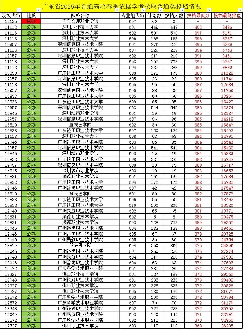 2025高考各省份分数线