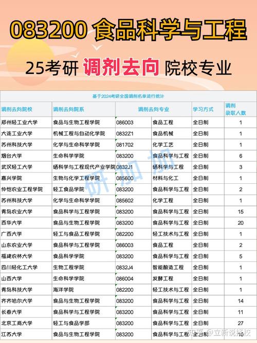 2025浙江农林大学研究生调剂考生复试名单