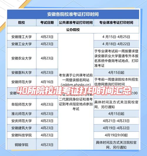 安徽专升本准考证怎么查询