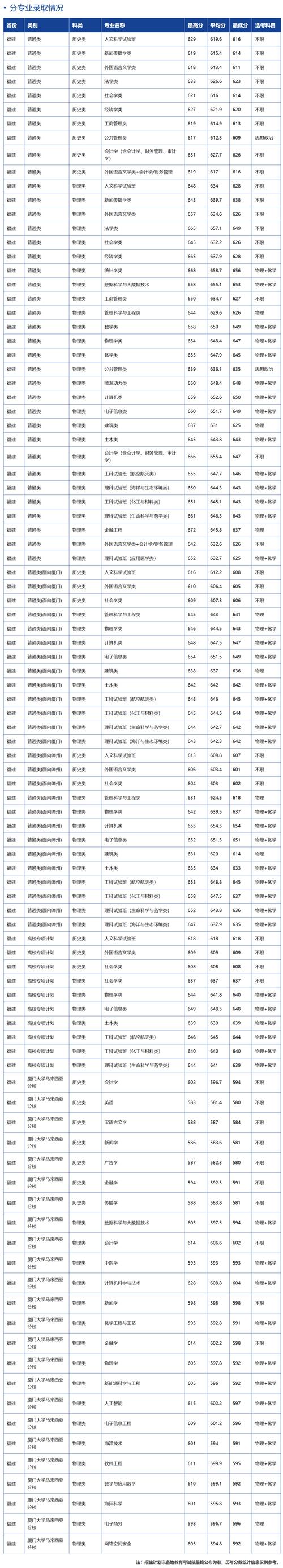 2024年高考分数线多少分，2024年高考总分计分方法？