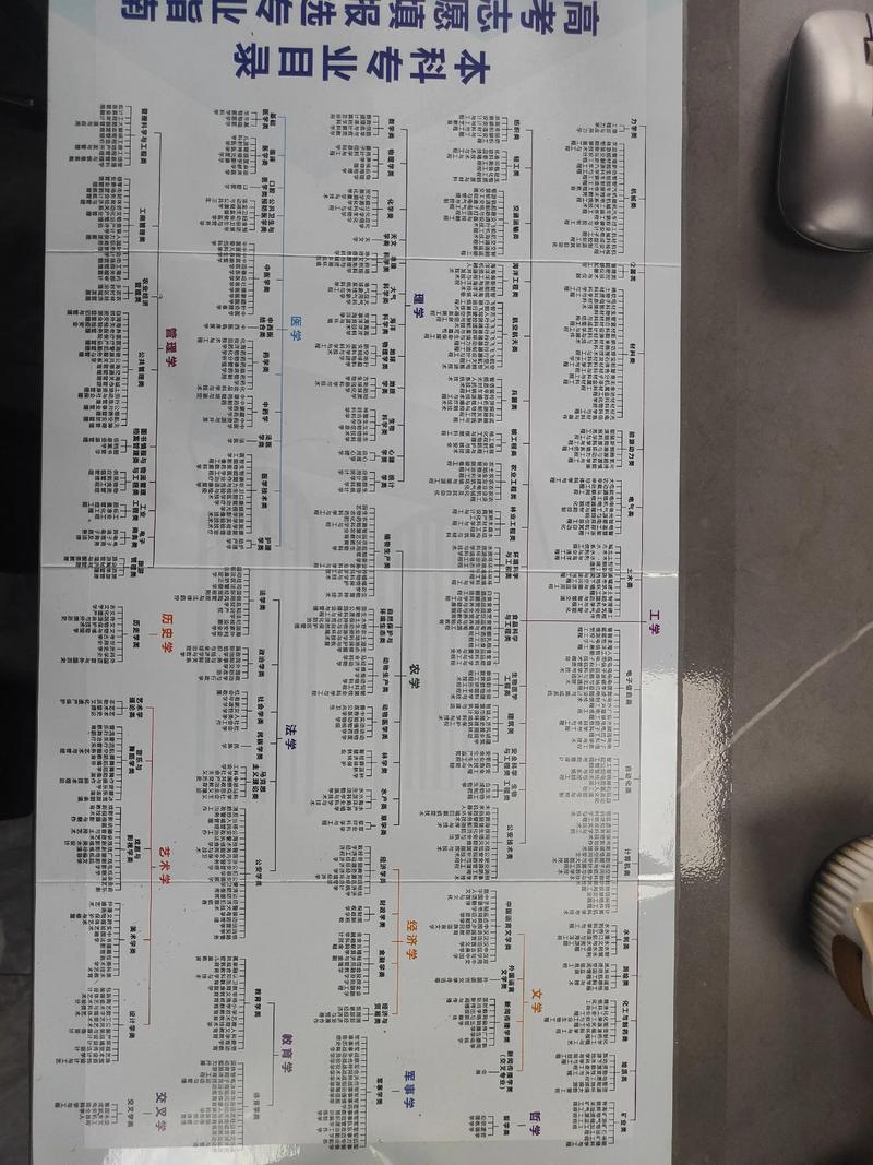 高考专业代码是按照报考及填报志愿指南还是招生专业目录两本的学校代码...