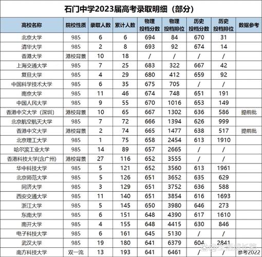 2020年湖南省中考分数线，2020年湖南省中考分数线公布