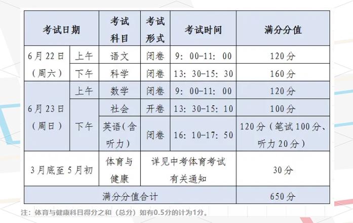2021各省市中考时间表_中考具体时间安排2021