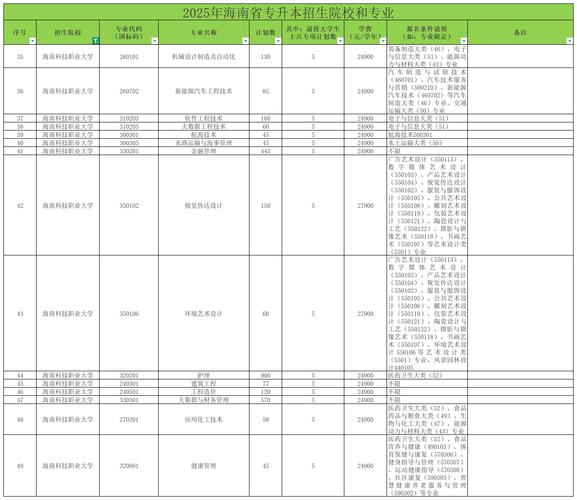 专升本报名官方网站2025年？专升本报名时间2021年官方网站？