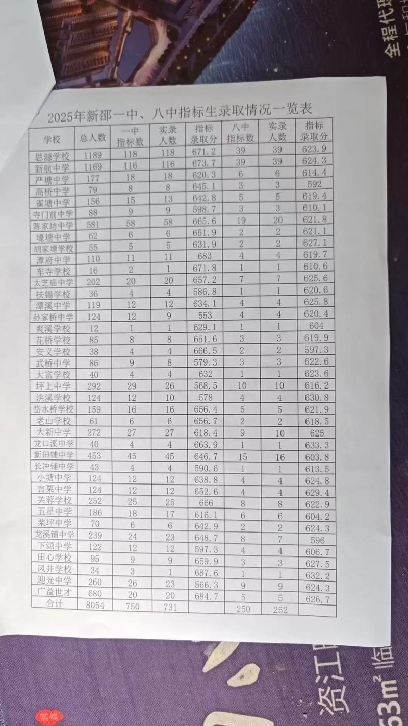 2025湖南永州道县工贸城北录取分数线
