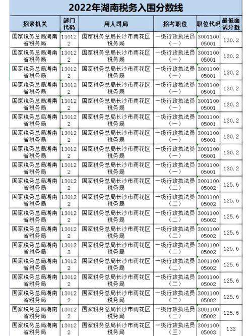 湖南道县税务局分数高吗