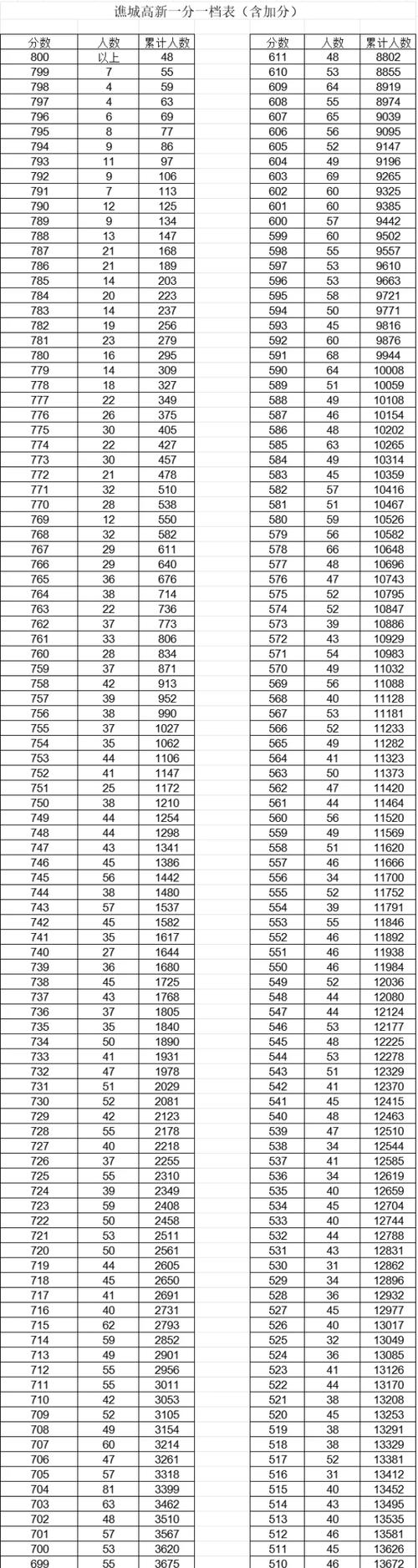 永州2025中考383.05分选省内那所公办医学校好