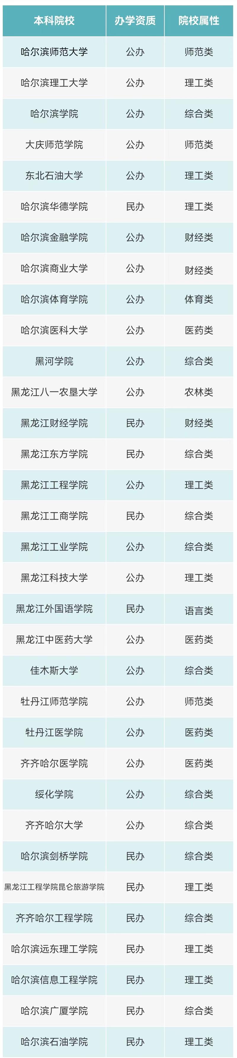 哈尔滨哪家专升本培训机构好