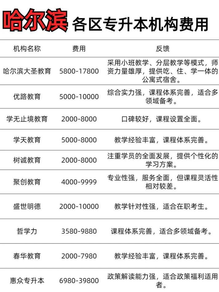 黑龙江专升本护理专业培训机构哪个好