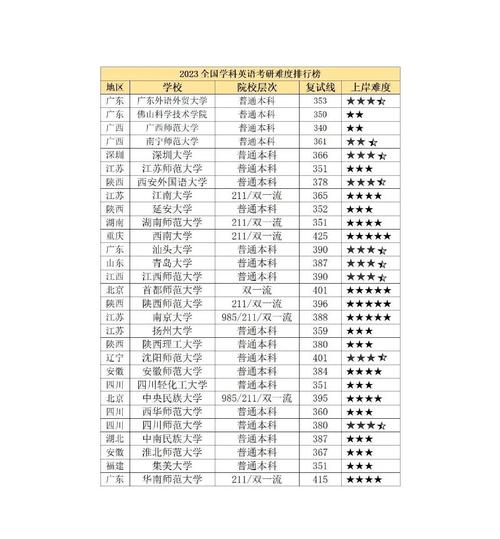 英语专业考研科目顺序，英语专业考研科目顺序是什么？
