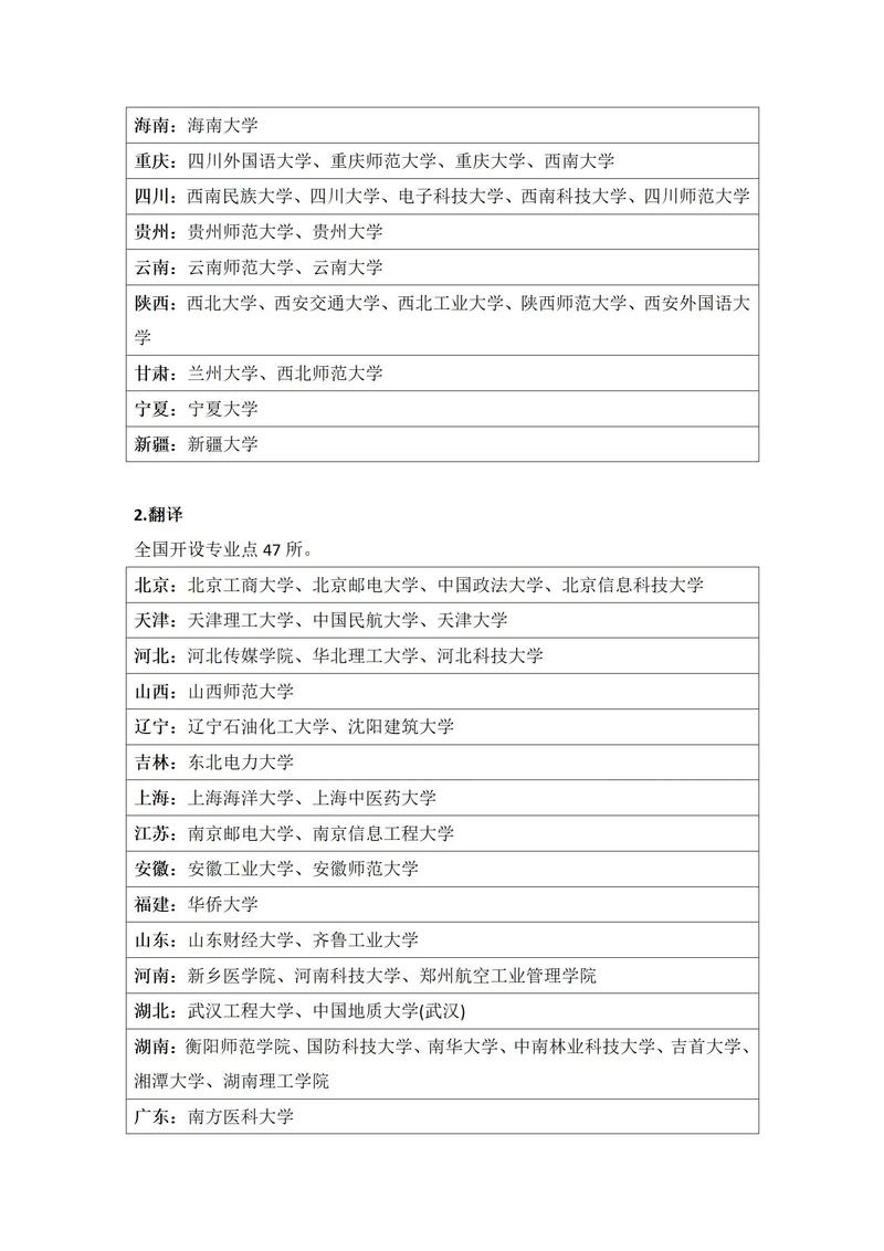 英语专业考研都考哪几科