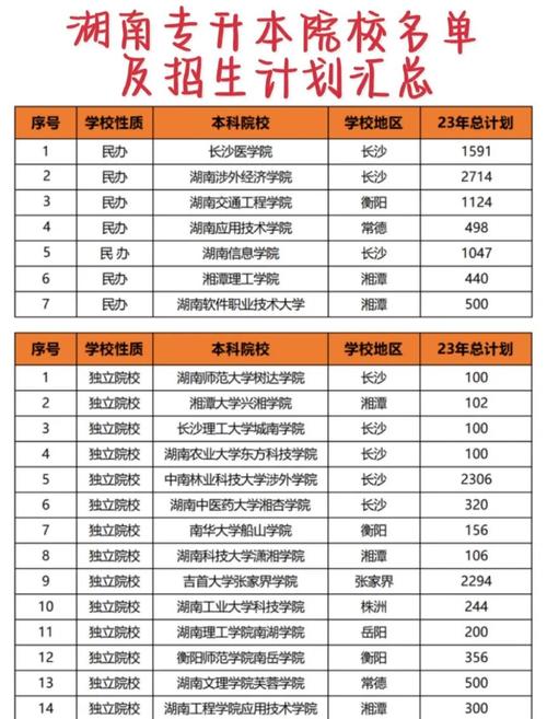 湖南2026专升本有没有变动