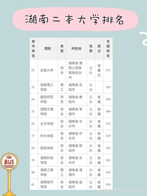 2o20年高考分数线一本和二本分数线多少?湖南，2o2o年湖南高考一本,二本分数线