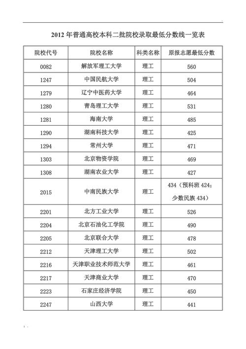2020高考分数线一本,二本是多少