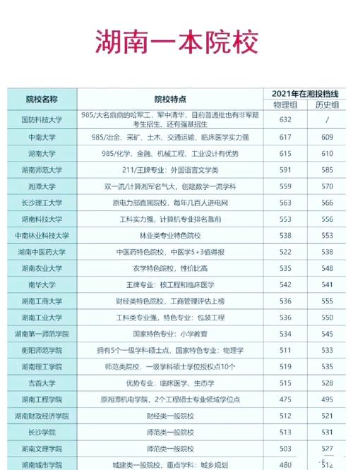 湖南高考2020年分数线