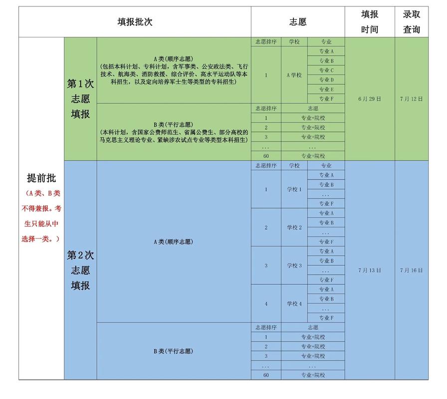2025山东省高考志愿填报指南最新版,附山东省高考志愿填报技巧、时间、避...