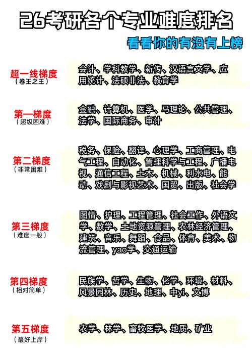 今年的考研难度怎么样