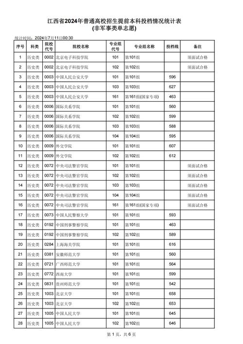 如何划定成人高考分数线?
