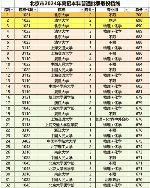 高考分数线划分标准江西