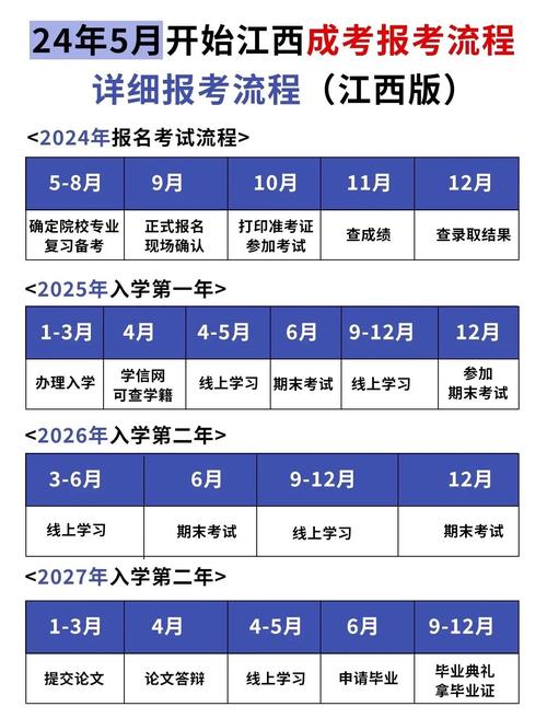 报考成人高考的条件与要求截止的年龄是多少?