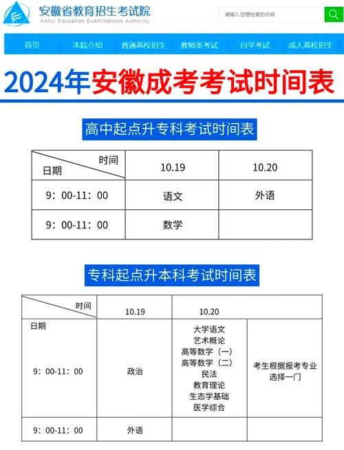 成人高考报考有年龄限制吗?