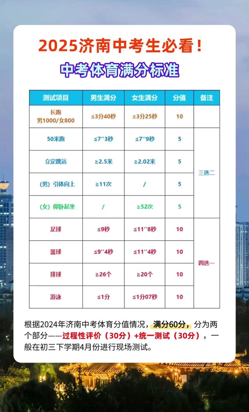 山东枣庄2025年中考科目及各科分数是多少，山东枣庄中考时间2021年具体时间？