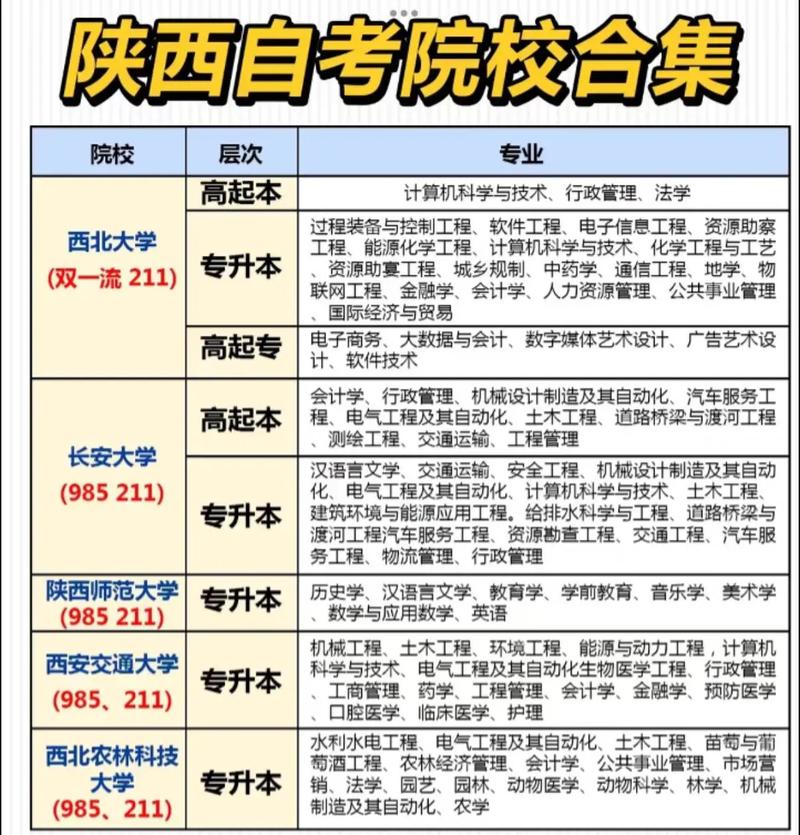 陕西成人高考专升本现场确认审核流程?