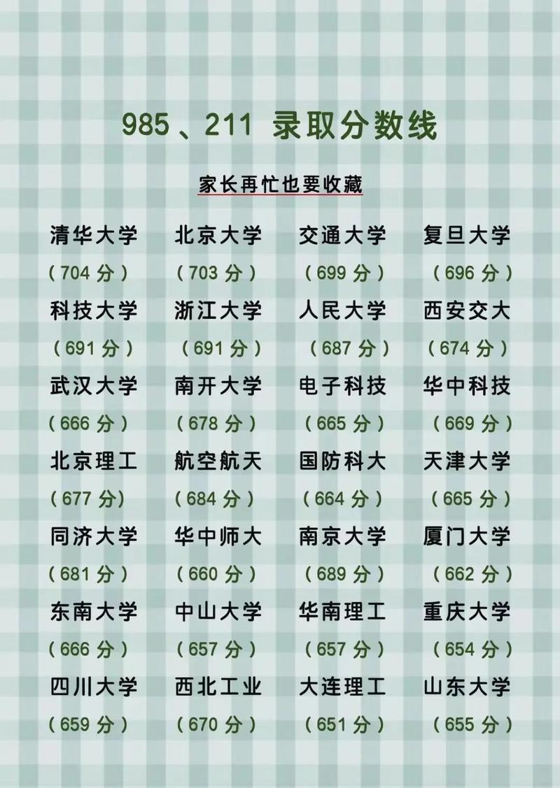 怎样查找大学的招生分数线