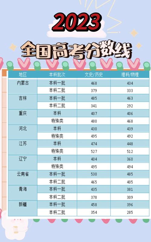 全国高考成绩查询入口