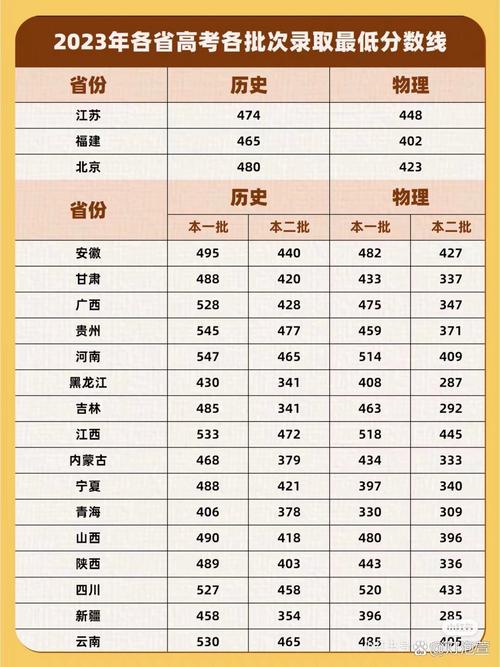 高考分数各省查询时间