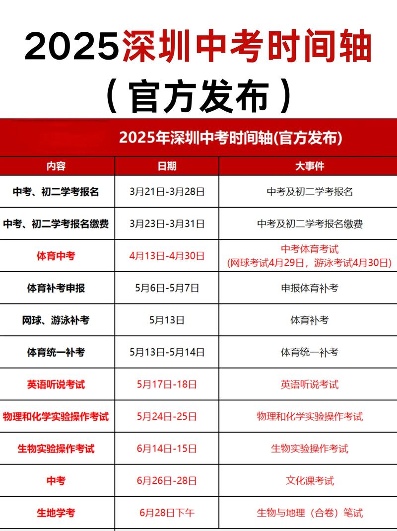 深圳中考2023年，深圳2023中考有什么变化？