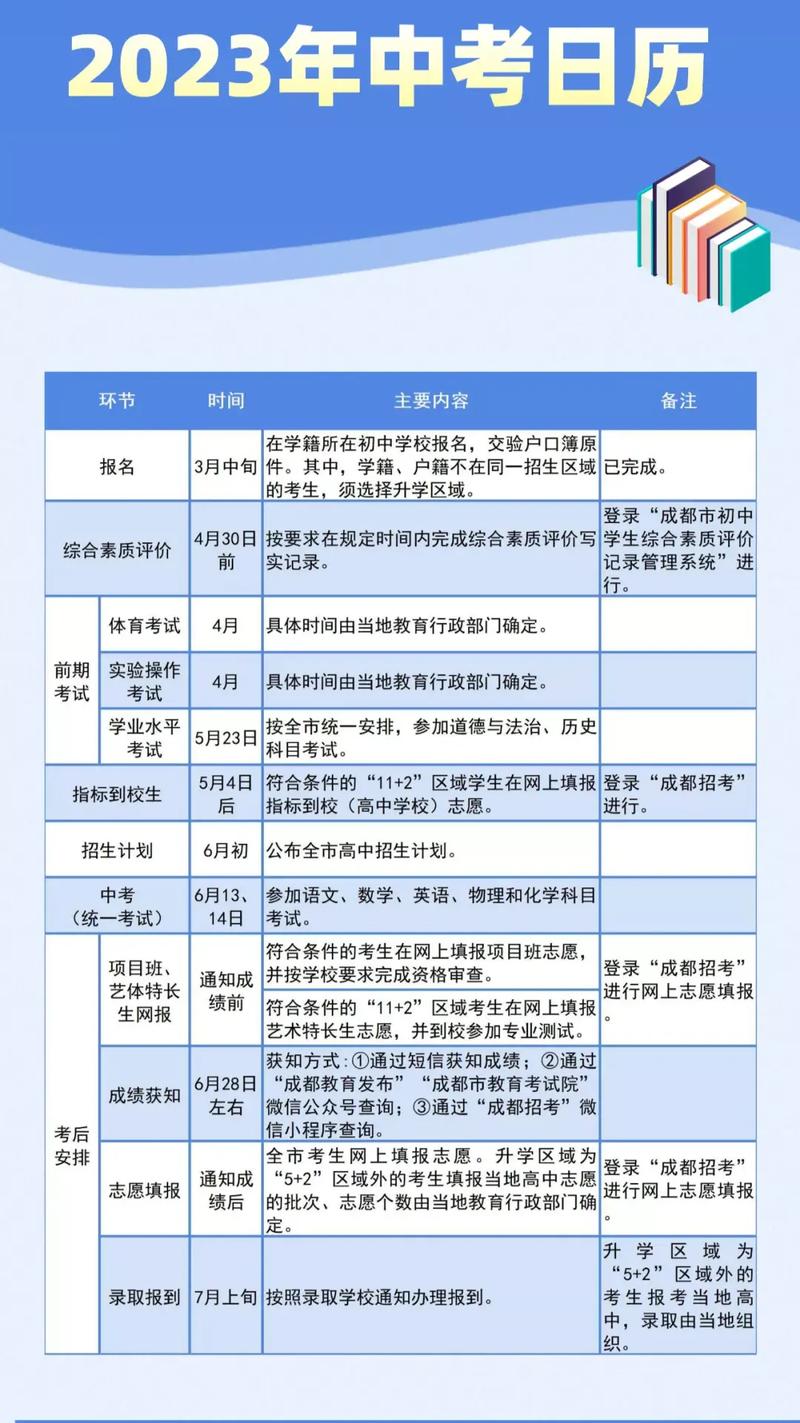 成都中考高考时间2023年时间表