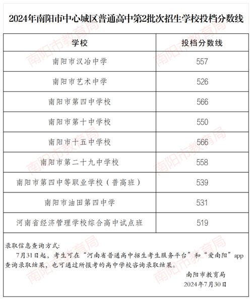 初中300到400分能上什么学校，初中300分能上什么高中?