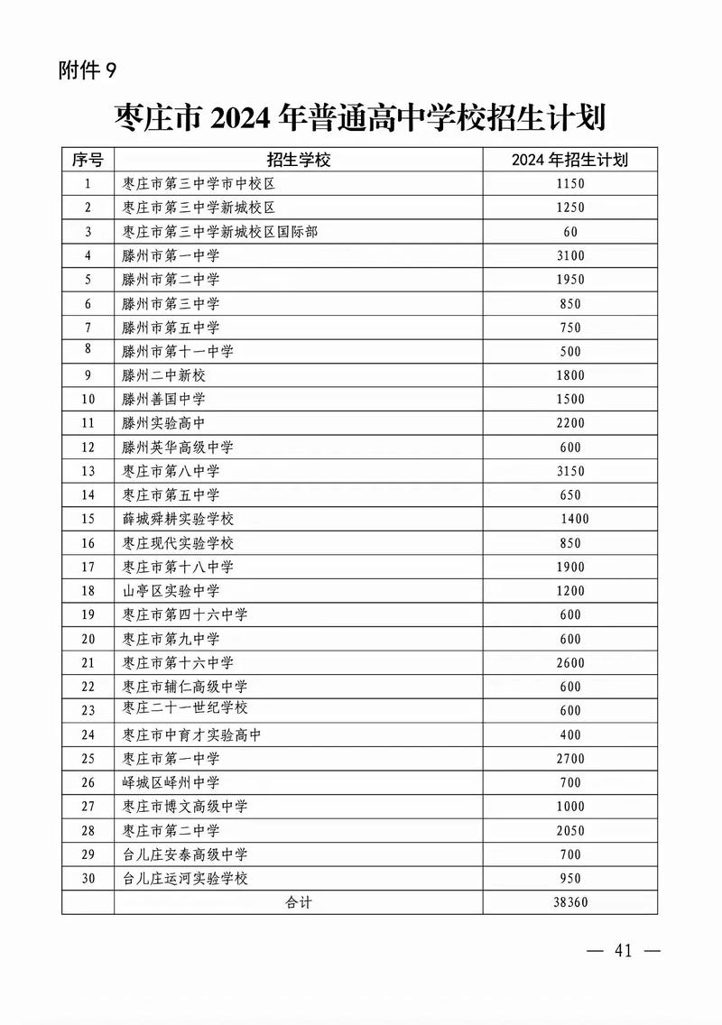 厦门中考300-400分报什么学校