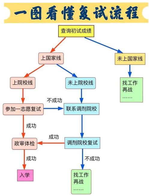 25考研国家线已出