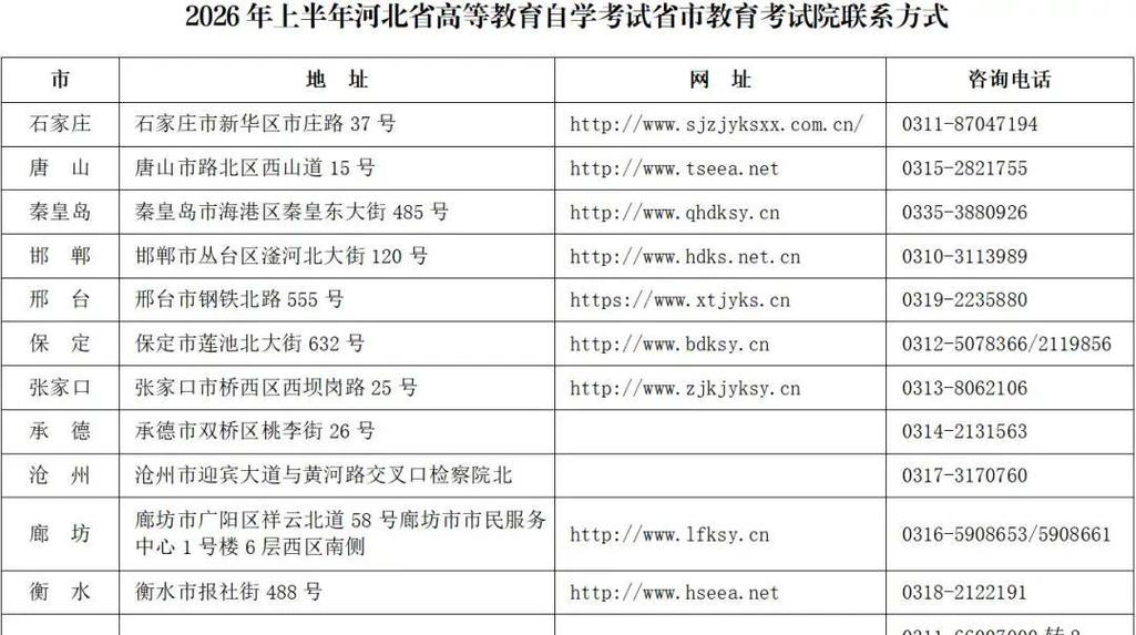 报名时间确定!河北省教育考试院公告