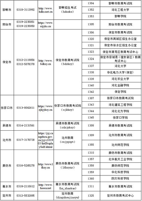 25年自考专升本报名时间