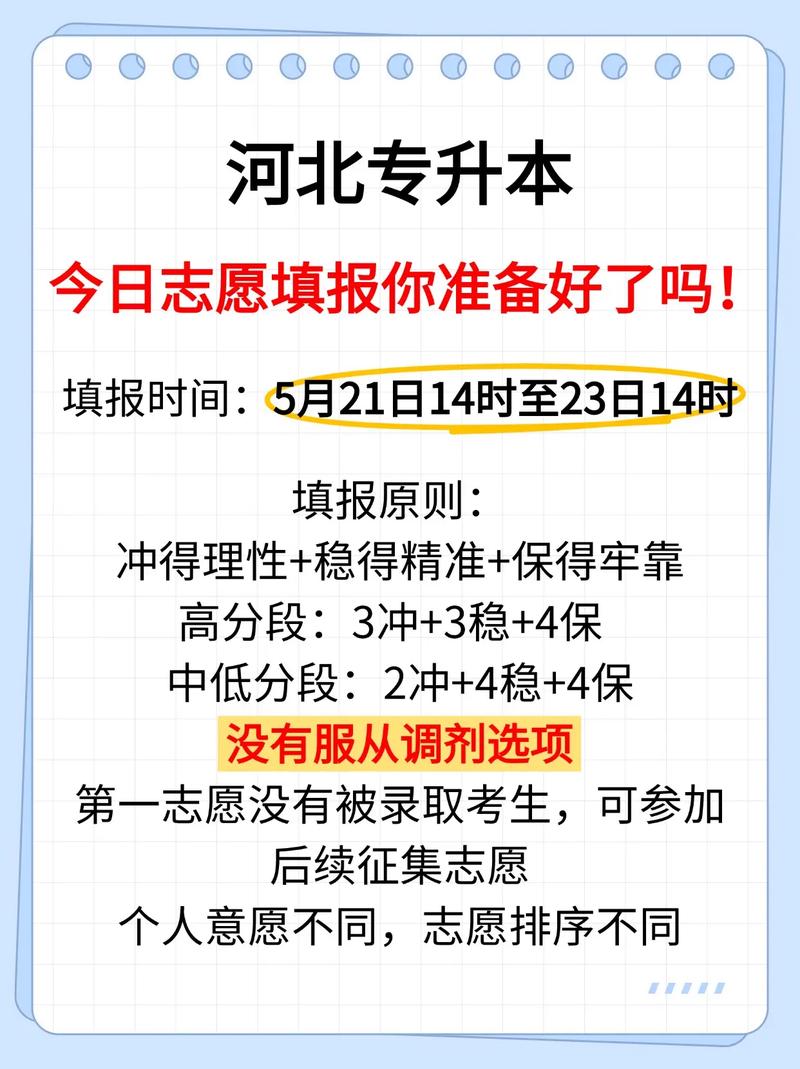 河北省专接本考试时间2025