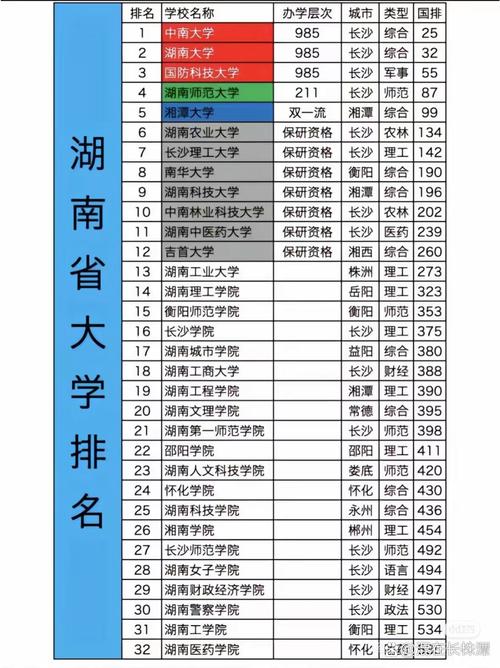 长沙初中200到300分能上什么学校？长沙初中200到300分能上什么学校呢？