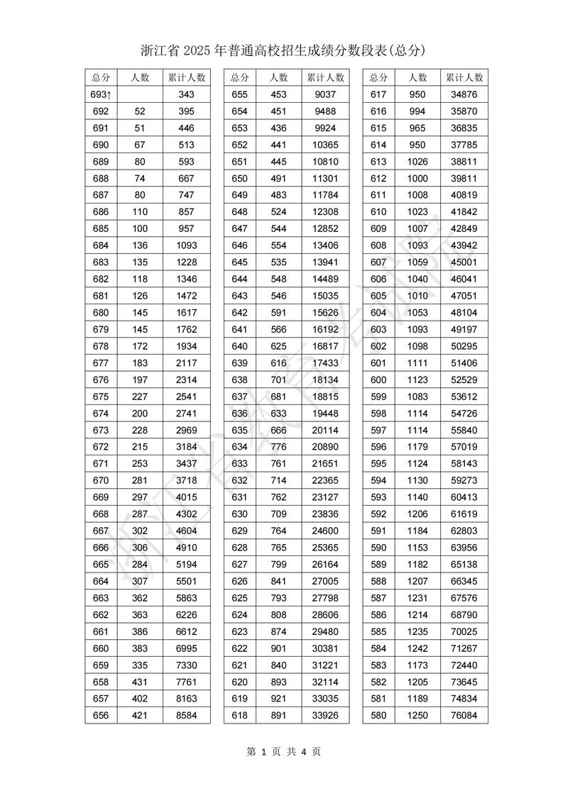高考分数一段线二段线三段线什么意思?
