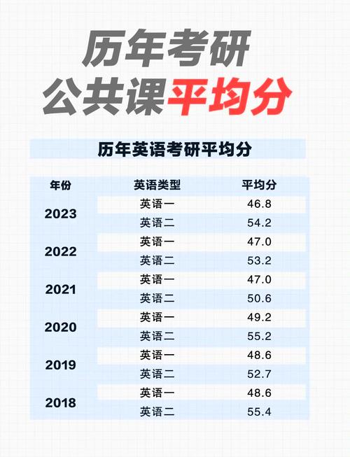 考研政治达到70分是个什么概念