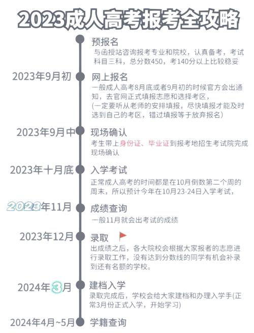 2023年山东省成人高考报名具体时间「附入口及流程」