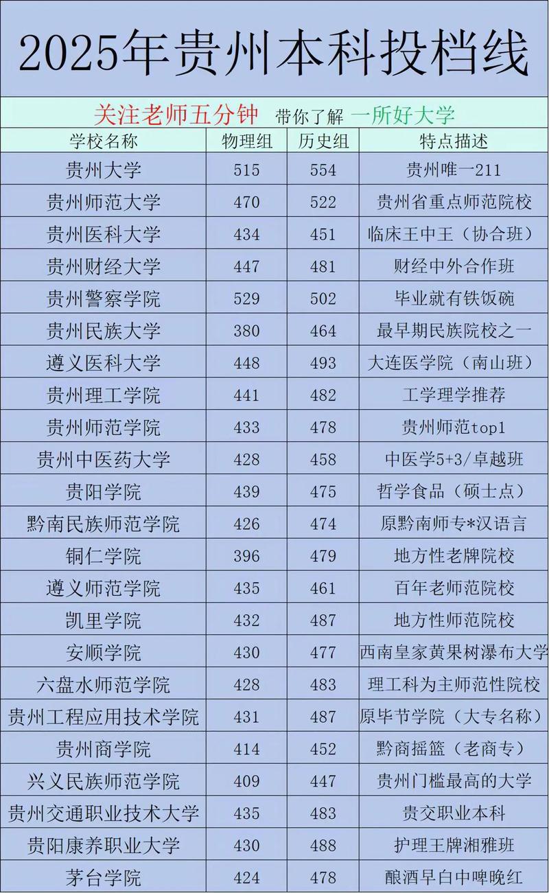 贵州成人高考录取分数线