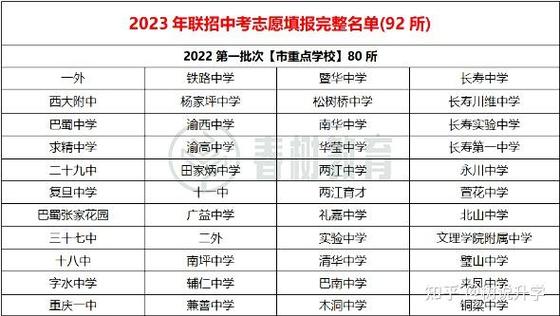 竞争激烈!2024重庆中考联招数据!