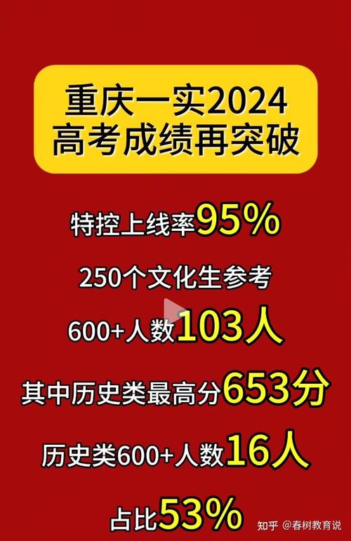24年重庆初升高,高新区指标到校又添加了八科,初中生的机会来了!_百度...