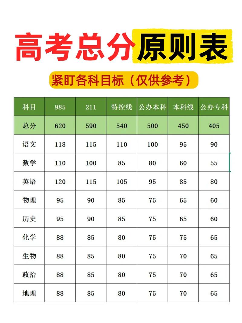 高考分数线怎么定的